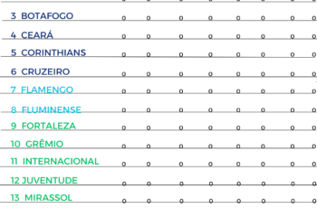 tabela do brasileirão 2025